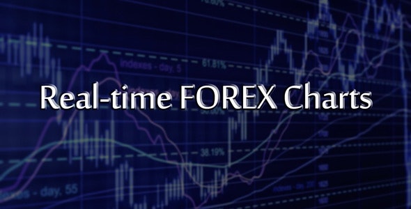 Real-time FOREX Charts